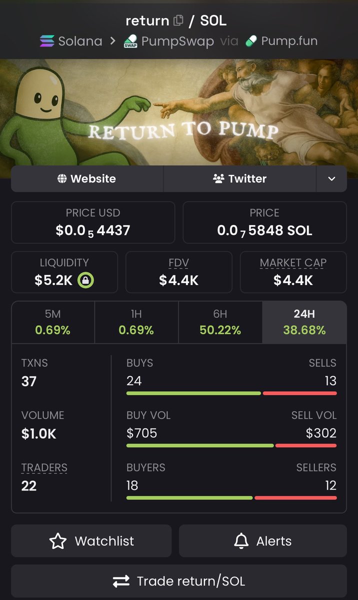 JenSomx's tweet photo. This is a good bottomed meme 
I like the narrative it’s pushing 
Check it out guys 
$return https://t.co/vEtNURtGNQ