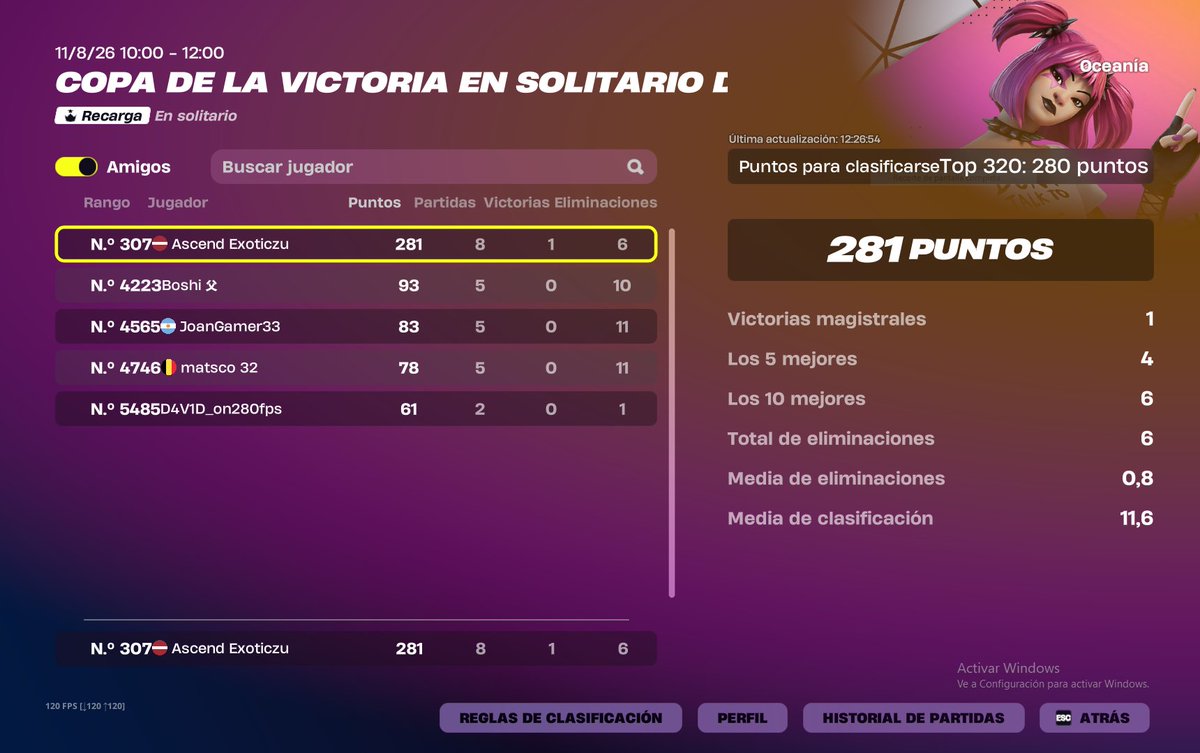 Exoticzu2006's tweet photo. Qual solo cc reload finals OCE w250ping @AscendTalents #ASCWIN https://t.co/a76YOXac1B