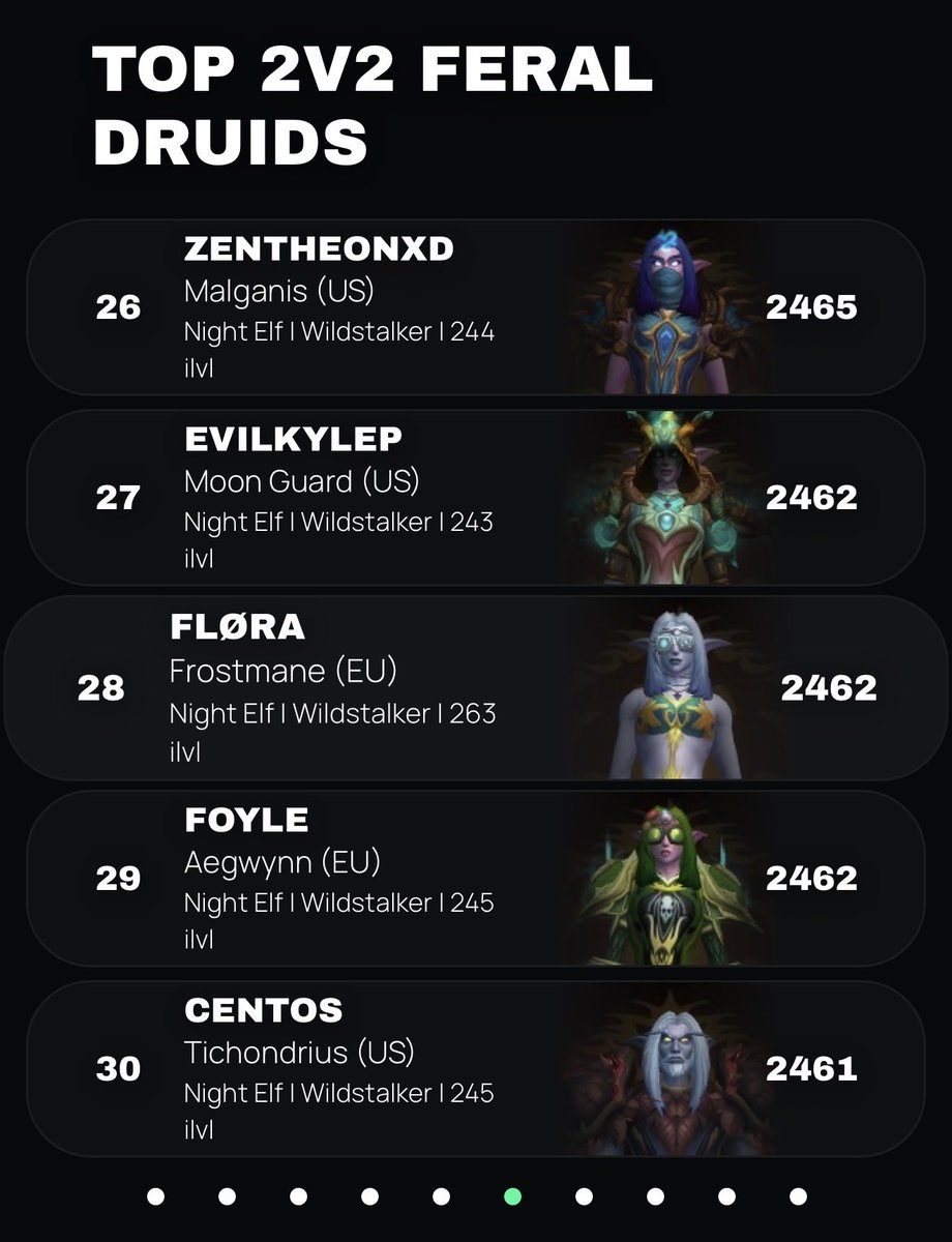 youronly_venus's tweet photo. Midnight Season 1 PVP recap: first ever legend with a 2.6k peak in shuffle, after a few years break. i am beyond grateful for the amazing people i’ve met this season 💗 can’t wait to see what S2 has in stock for us 🤝 see yall in the arenas 😙 https://t.co/IlqgyRYuvL