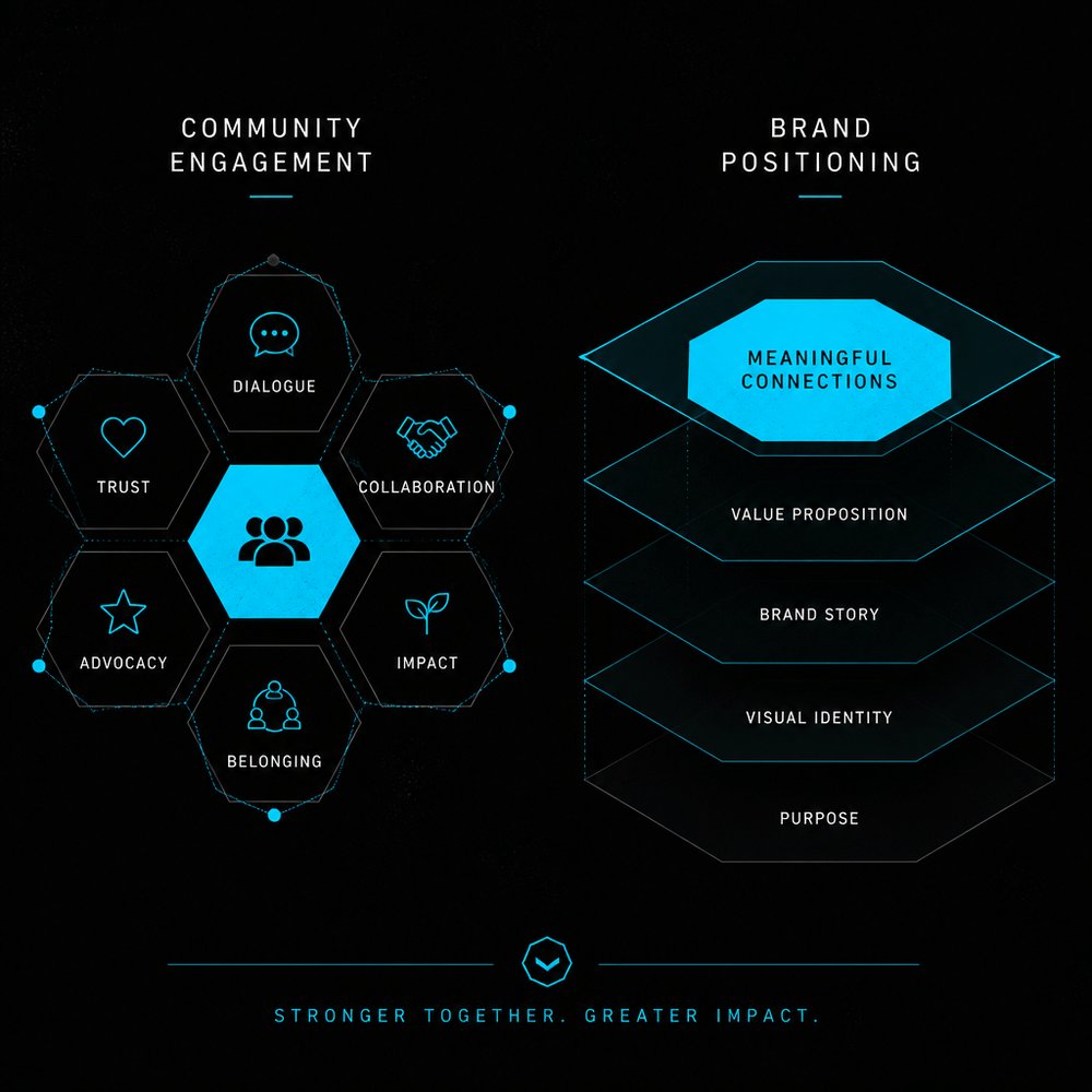 tridigiam's tweet photo. Organic social may have faded as a primary acquisition channel for B2B in 2022, but it still serves a vital role for brand visibility and community engagement. Focus on building relationships and showcasing your expertise. That's where the real value lies. https://t.co/M4yNw1FeE3