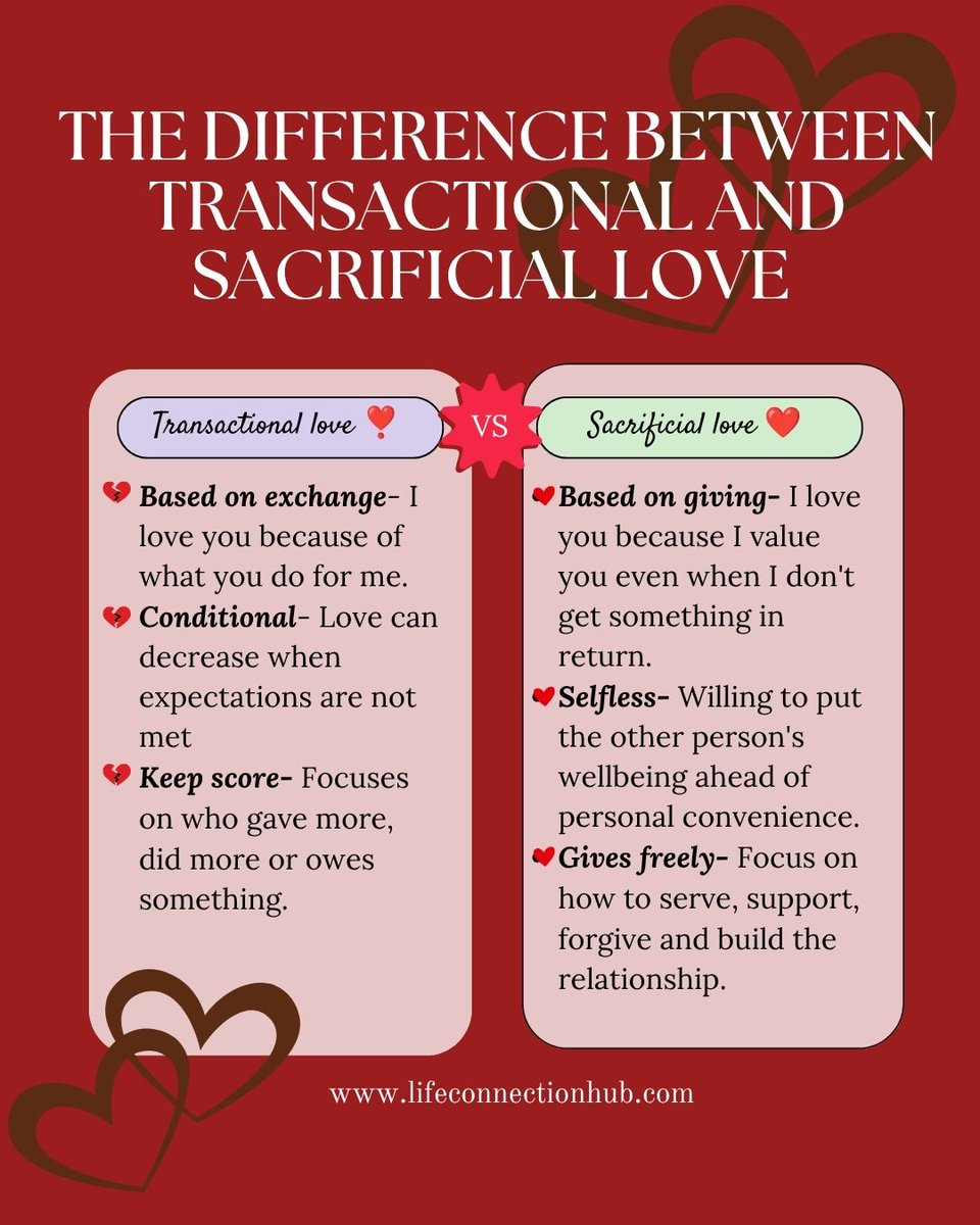LifeConnectHub's tweet photo. Transactional love

1. Based on exchange
2. Conditional 
3. Keeps score 

Sacrificial Love

1.Based on giving
2. Selfless 
3. Gives freely 

Share in the comments which one you would love to receive and give https://t.co/mmhs9U1RvY