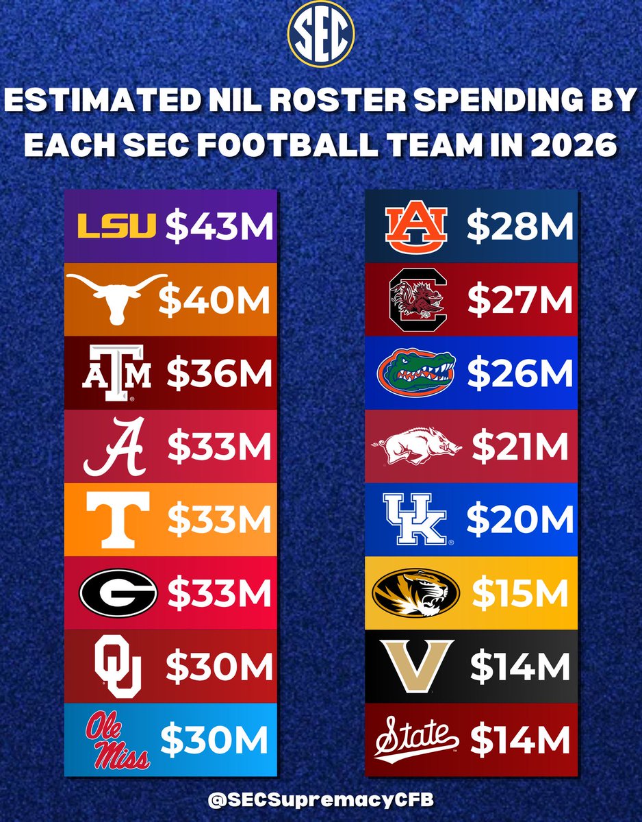 thelancewheeler's tweet photo. @MichaelWBratton @AnwarRichardson Interesting…see multiple ‘moneyball’ schools on here who went farther than Texas last season https://t.co/ySXsOjGjqB