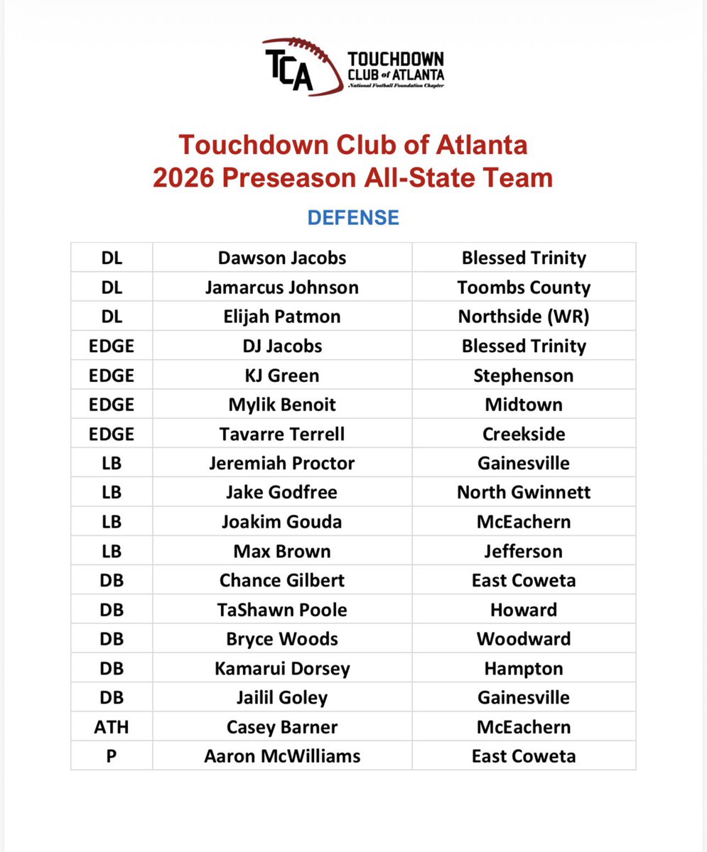 Atl_TD_Club's tweet photo. The Touchdown Club of Atlanta is proud to announce our Defensive Preseason All State Team! These guys are the best of the best in the state of Georgia. We look forward to honoring them at our Kickoff Banquet on August 27. Congratulations! https://t.co/19WHYLOtu3