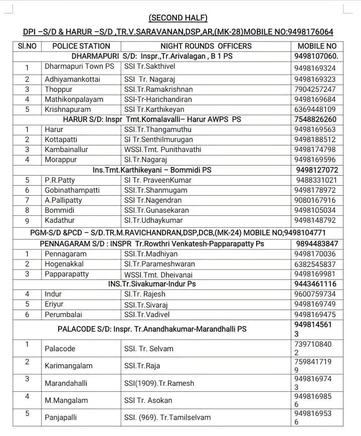 POLICEDPI's tweet photo. DHARMAPURI DISTRICT NIGHT ROUNDS DETAIL DATE: 11.08.2026
#dpipolicenews #Nightrounds #dpipolice #DharmapuriDistrictPolice https://t.co/qnG1n8fhSy