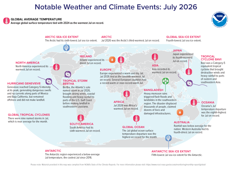 Map of world showing locations of temperature highlights in July 2026 with text describing each event and title at top stating “Notable Weather and Climate Events: July 2026”.