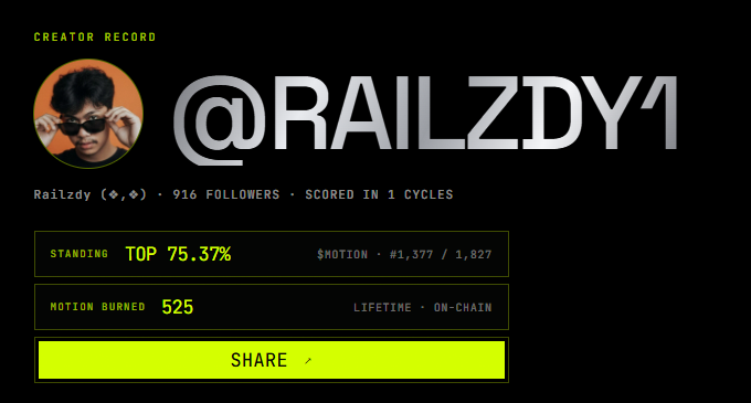 Railzdy1's tweet photo. Diving deep into the @motiontip scoring architecture 📊

Most people just look at the raw numbers, but understanding the mechanics behind Allocated vs Burned is key:

- Allocated: What the scoring algorithm credits you based on post reach & engagement metrics. 
- Burned: The actual value settled on-chain, pure cryptographic proof of your impact.

Every post, view, and engagement leaves a receipt. On-chain transparency at its finest. Keep building and pushing quality content!

let's connected 🤝