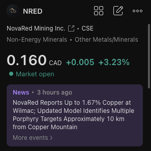 follyweb's tweet photo. 🚨 WHAT DID I TELL YOU?  

Stock was green.  News hit.  

And now $NRED is up 3.23%.  

The market is finally waking up to what Wilmac could become.  

Still early? 

#NRED #MiningStocks #SmallCaps https://t.co/jCnDuU29if