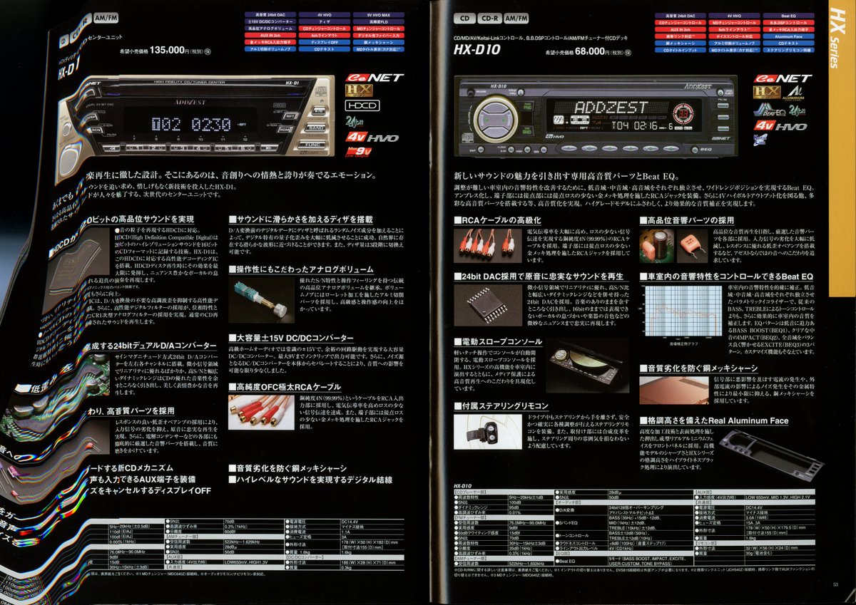 sidenerds CD 2枚 セット まとめ DISCOGRAPHY | SID MOBILE
