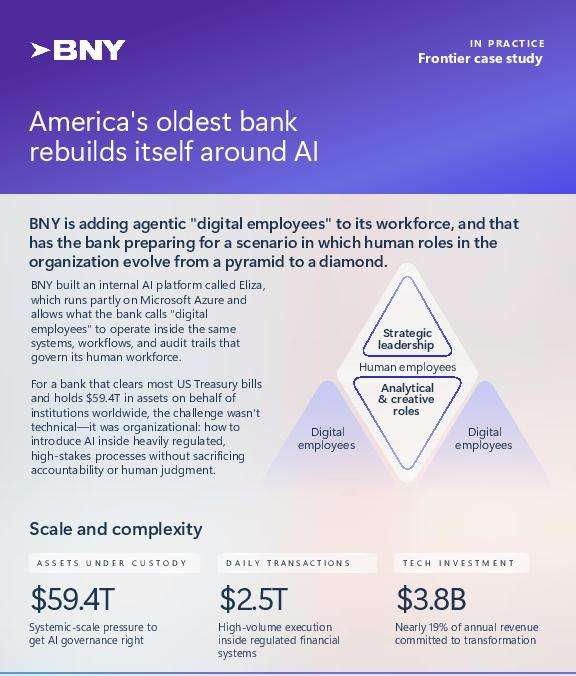 mayhem_shield's tweet photo. Regulated industries don't get to choose between AI speed and accountability. 🏦 Ask us how a governance-first approach makes both possible. @msftcopilot https://t.co/HIM5rxF79j