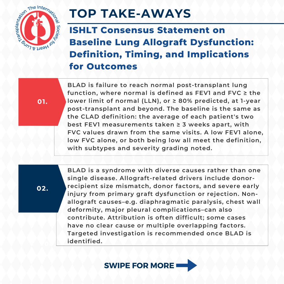 ISHLT's tweet photo. 📢 A NEW #ISHLTConsensusStatement on Baseline Lung Allograft Dysfunction: Definition, Timing, and Implications for Outcomes is now available. 📖💡🫁 This document aims to clearly define the utility #BLAD as a construct, to standardize the definition for future clinical and research use, and to summarize what is known about its potential risk factors, causes, and association with outcomes.
View the top 4️⃣ takeaways ⤵️