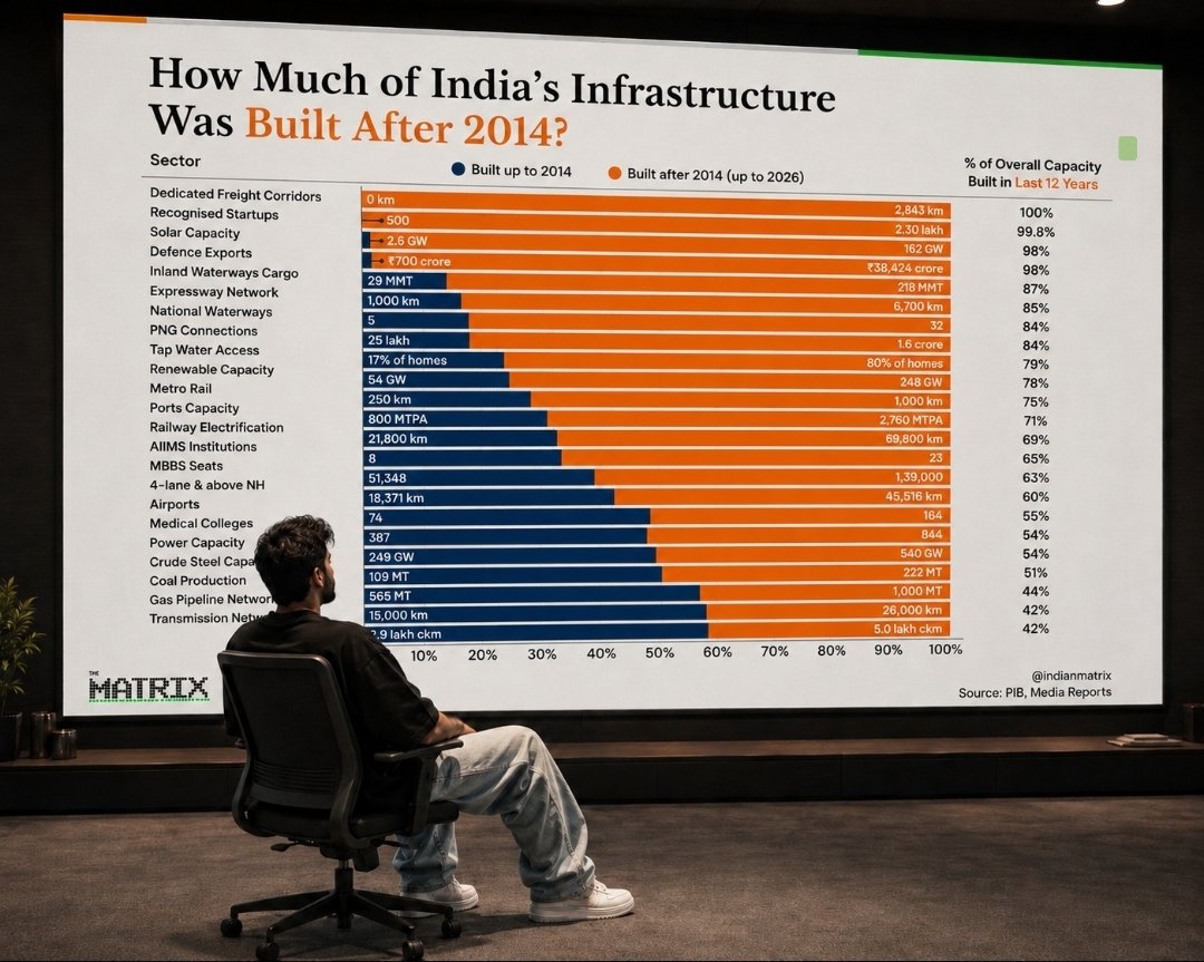 Jhunjhunuwala_'s tweet photo. Mudi ji, Inject more infra into my veins. https://t.co/afONTNTGId
