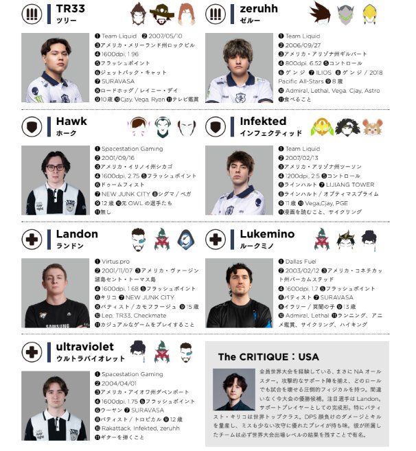 USAOWWC's tweet photo. すごくかっこいい！

We're featured in the newest edition of @gamezinejp! Big thanks to @OWWCTeamJapan for having us take part 🫶 https://t.co/pJQMuh8Uw7