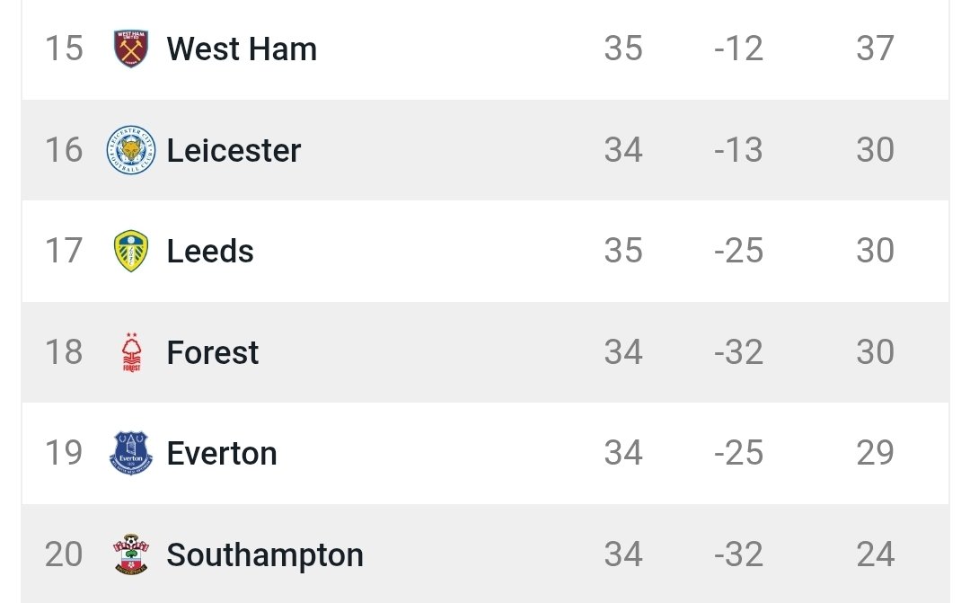 matflusk's tweet photo. 7th placed Brighton, at their gaff. Three games left after, one of which is Man City, another Bournemouth who we had lost the last four to.

We were dead and buried.

Thank you Dwight . What a disco we had. https://t.co/WpUBUMFKff
