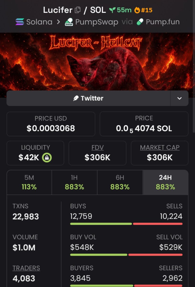 WhaleCalls__'s tweet photo. I Achieved 2x🚀 higher from my exclusive call on $Lucifer  📈🏆
📍
Send a dm to get on my Private 📩 TG 

Be there next....🔥

#SOL
#SOLANA
#LUCIFER
#MEMECOINS
#PUMPSWAP https://t.co/Uu8UvUGmFb