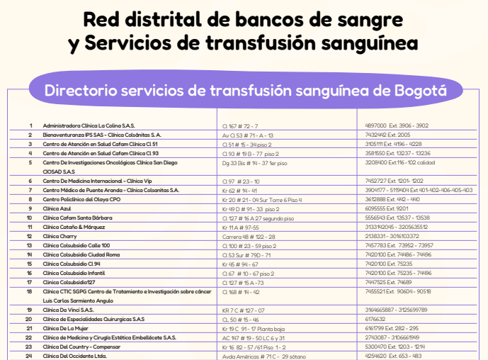 RonnySuarez_'s tweet photo. Atención

Estos son los puntos donde se puede donar sangre en Bogotá. Esta puede ser enviada a las zonas de desastre. Y si bien el @INSColombia aclara que no existe desabastecimiento por la emergencia, siempre es bueno tener reservas. Listado completo 👇
https://t.co/Tt8anDnDkZ https://t.co/2PTxjz3Nte