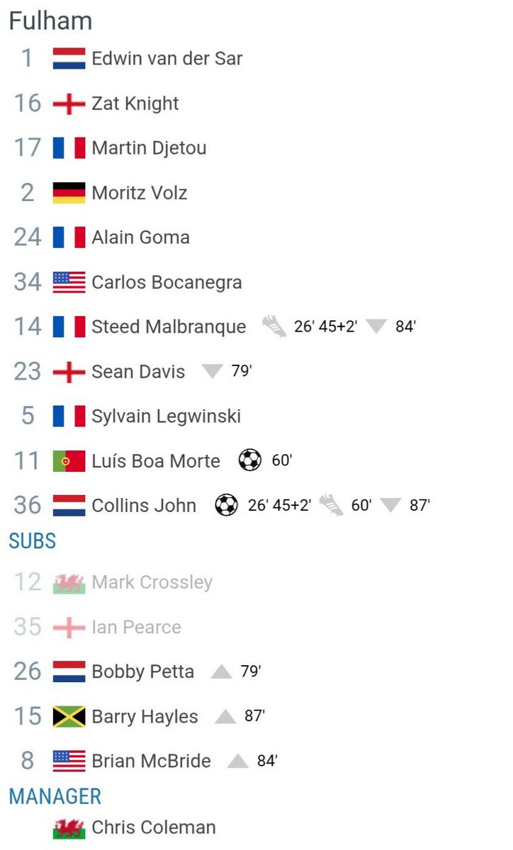 juv26sa2022's tweet photo. 📼الدوري الانجليزي 03/04

فولهام وبلاكبيرن

🏟️كرافين (لندن)
🎙️بدر بلال
🗂️جولة 33
🗓️الاثنين 12/4/2004

تحميل👇
https://t.co/IuRVO2yCCx

يوتيوب👇
https://t.co/gYc5yyPlwY https://t.co/roLlue76aP