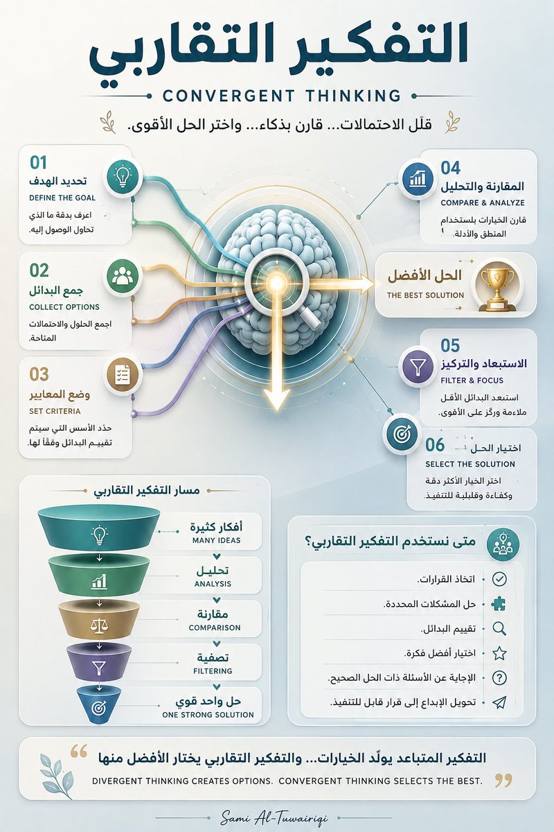 sami_obaad's tweet photo. #سلسلة_التفكير
الحلقة الثانية عشرة
التفكير التقاربي
@halshareif
#التفكير_التقاربي #الإبداع #الابتكار #التعليم #الذكاء_الاصطناغي
#ConvergentThinking #CriticalThinking #ProblemSolving #DecisionMaking #Innovation #ThinkingSkills #FutureSkills #VisualLearning #Education #AI
Prompt 👇