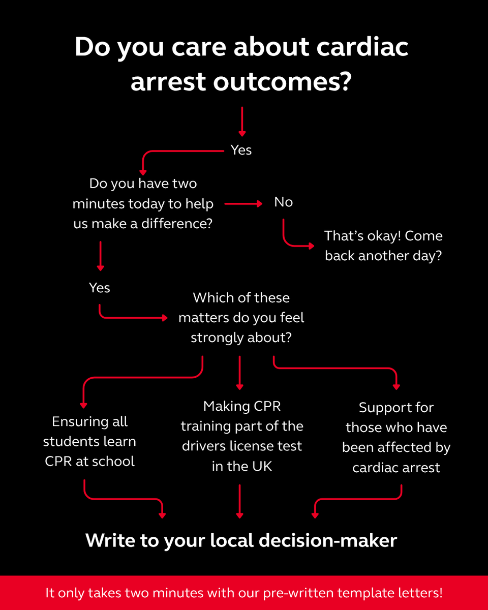 ResusCouncilUK's tweet photo. Change happens when people speak up. 

If improving cardiac arrest outcomes matters to you, our template letters can help you contact your local decision‑maker and advocate for meaningful change.

It only take a few minutes: https://t.co/XvEDlYXiec: https://t.co/XvEDlYXiec https://t.co/adxv7DEWGL