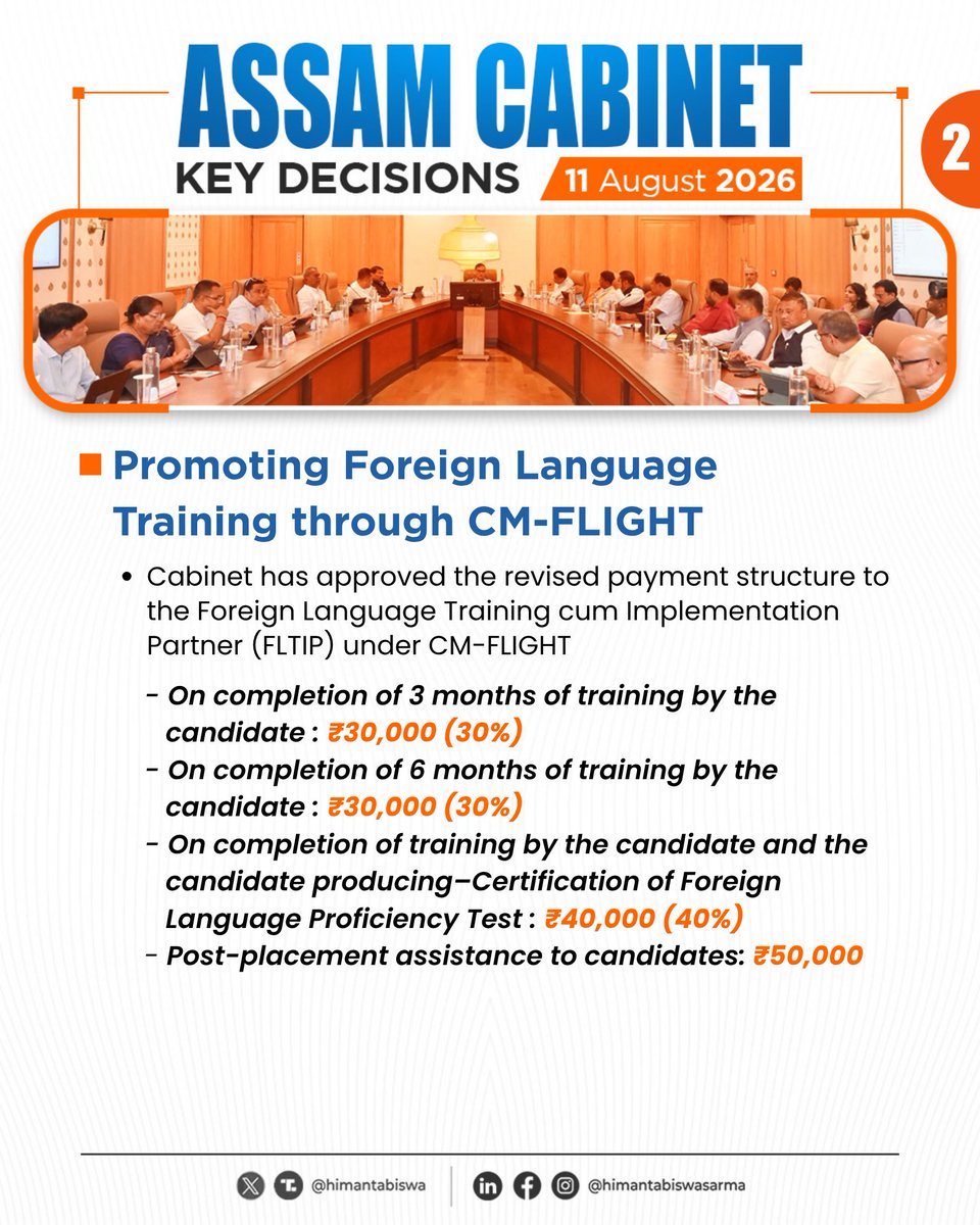 himantabiswa's tweet photo. In today's meeting of #AssamCabinet, we took a host of decisions

1️⃣ Continuation of Jibon Prerana Asoni
2️⃣Revised support structure for CM FLIGHT
3️⃣Relaxation of Moran &amp; Matak communities from Aadhar enrolment ban
4️⃣₹450cr towards BTR development
5️⃣₹2,100cr for Satellite City https://t.co/dZkTNTB5Hq