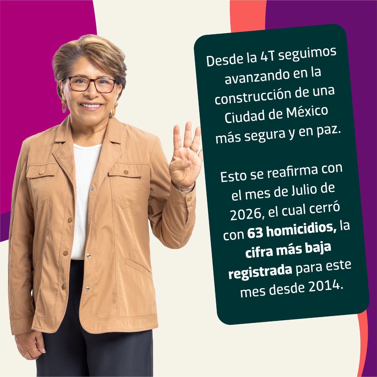 MarthaAvilaCDMX's tweet photo. Julio registró el menor número de homicidios para este mes en 12 años, mientras los delitos de alto impacto mantienen una reducción del 63% respecto a 2019.
Los resultados muestran los avances de una estrategia de la 4T basada en la atención a las causas, la investigación, la coordinación y el combate a la impunidad.
