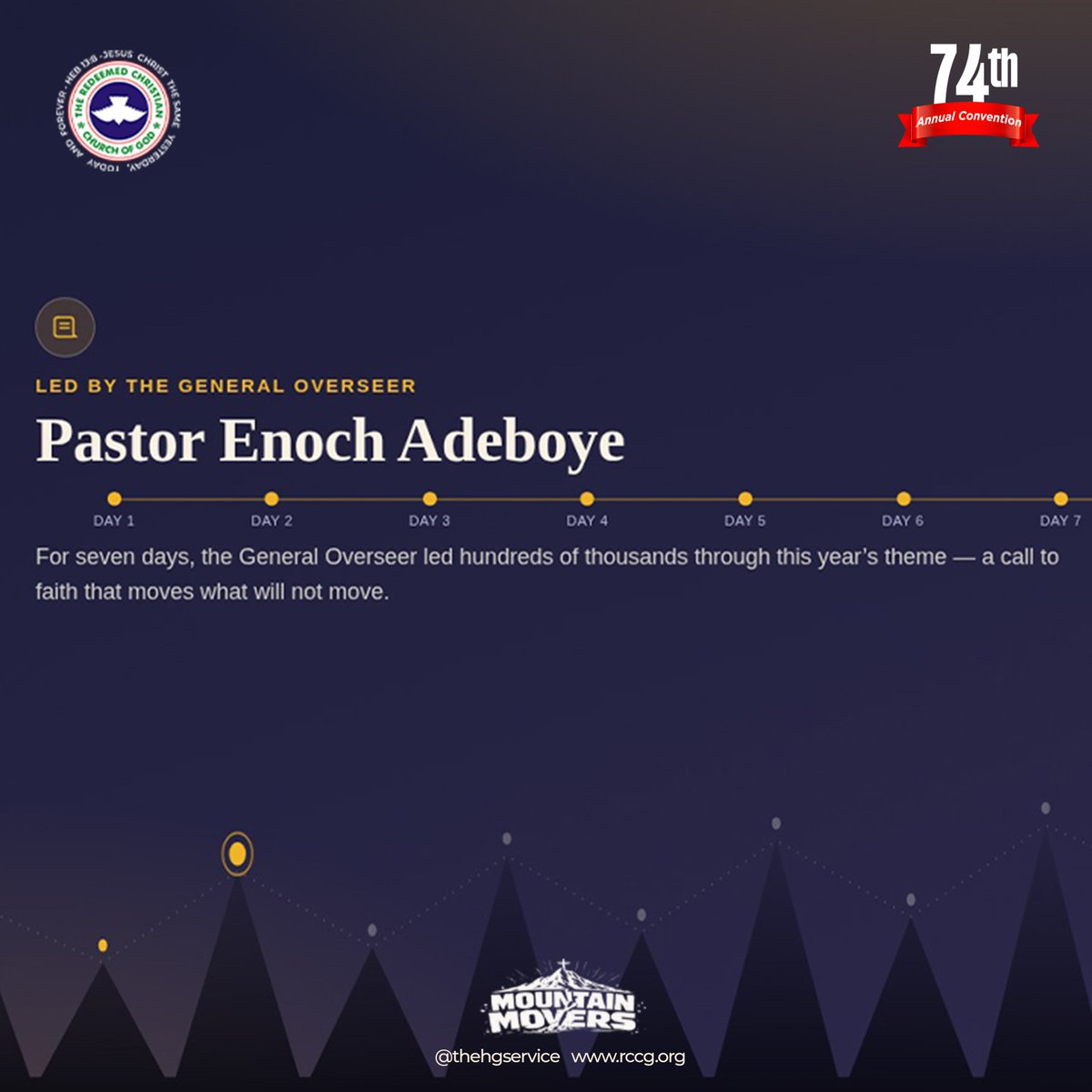 TheHGService's tweet photo. Millions Gather as RCCG Concludes 74th Annual Convention - 94 Babies Delivered

RCCG’s 74th Annual Convention Draws Millions, Delivers 94 Babies, and Ordains 19,500 Ministers

The Redeemed Christian Church of God (RCCG), now present in 198 countries, has concluded its 74th Annual Convention themed Mountain Movers -  a week of worship, teaching and humanitarian impact that drew hundreds of thousands to Redemption City, Mowe, Ogun State.

General Overseer Pastor Enoch Adeboye led the seven‑day gathering, which featured major milestones:

•⁠  ⁠19,500 new ministers ordained
•⁠  ⁠94 babies delivered with free medical care
•⁠  ⁠Over 78,000 children and teenagers engaged in dedicated programmes
•⁠  ⁠Thousands served through medical, diagnostic and feeding interventions

The Convention also marked 30 years of Africa Missions Global founded by Pastor Folu Adeboye, now a major faith‑based development organisation across Africa. 

#MountainMovers
#RCCG