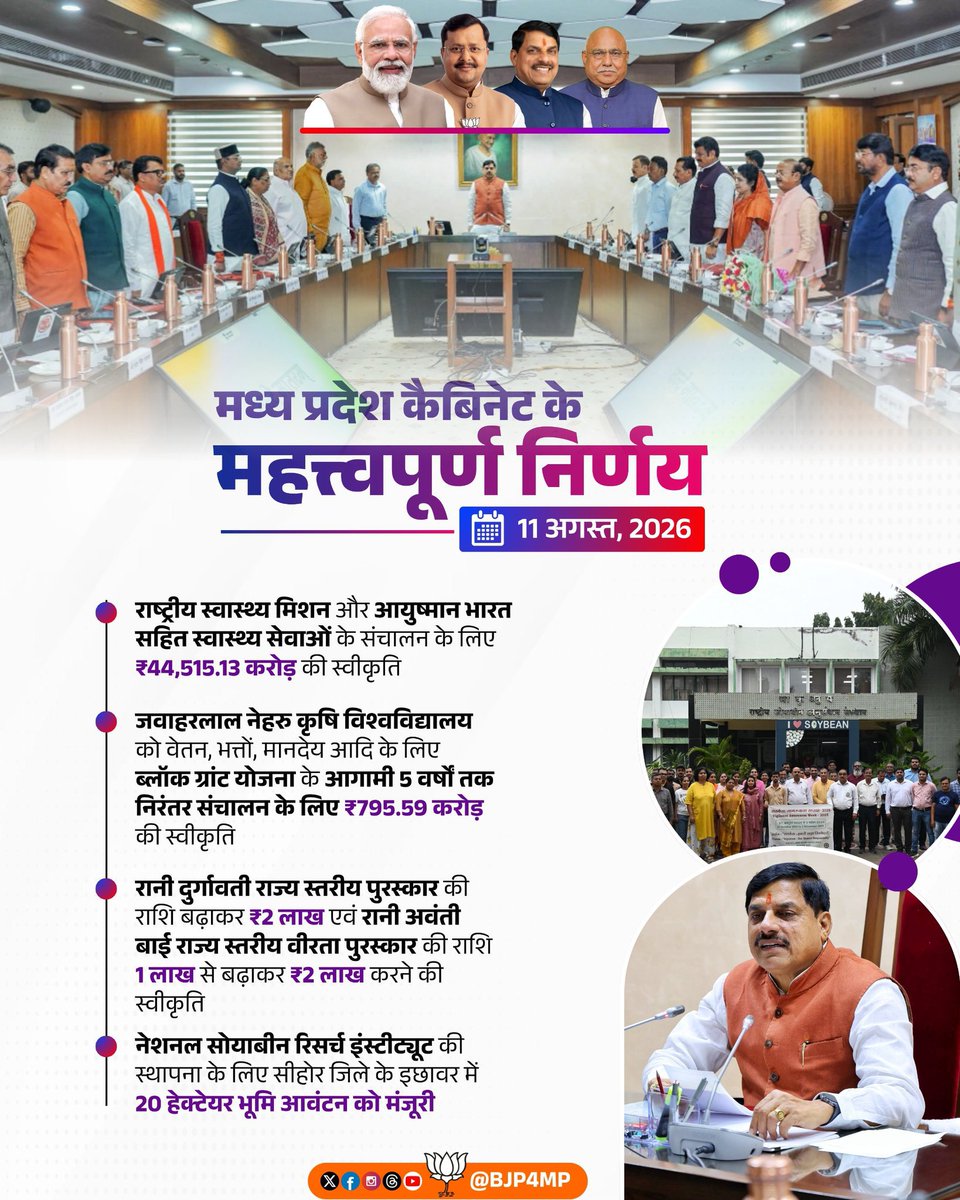 PandePranay's tweet photo. सशक्त इंफ्रास्ट्रक्चर, बेहतर कनेक्टिविटी और जनहितकारी निर्णय।
मध्य प्रदेश कैबिनेट के महत्वपूर्ण फैसले विकास की रफ्तार को और तेज करेंगे।
#CabinetDecision #BJP4MP https://t.co/BNGiPELlhm