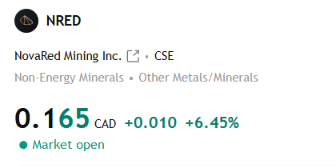 GoldsteinElyssa's tweet photo. NRED +6.45% lets go https://t.co/ErZY9azCTq
