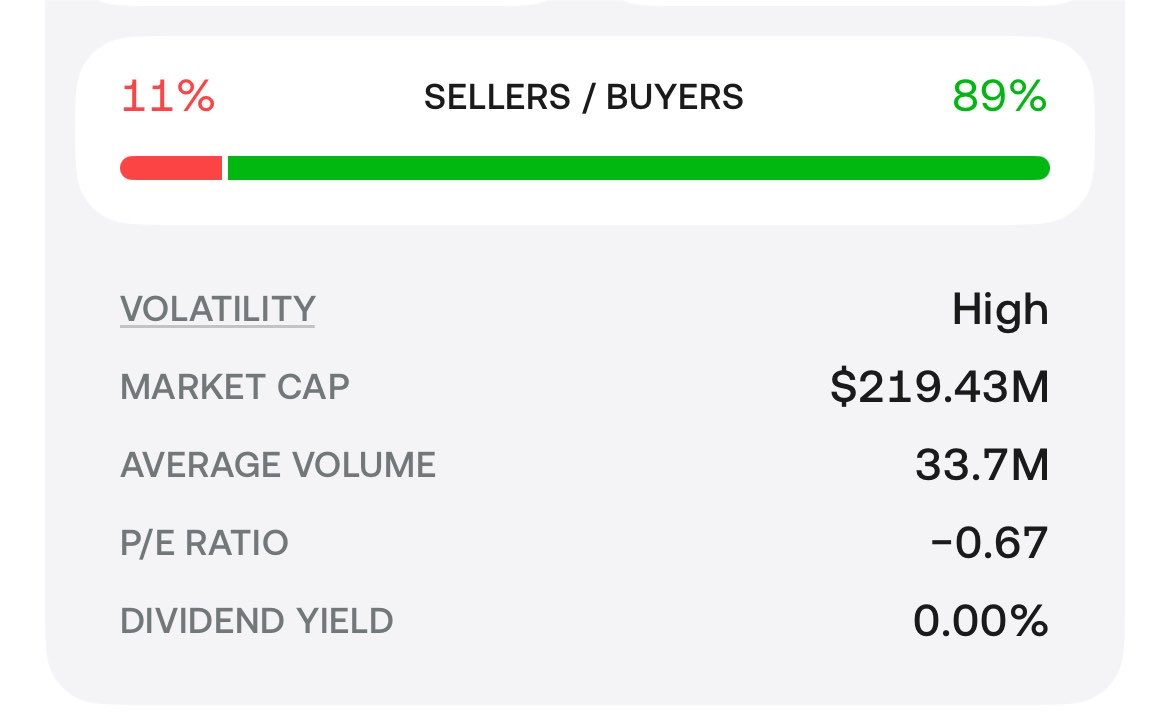 devyouneed's tweet photo. Mission to save the NASDAQ listing 🤔

$BYND https://t.co/uaMUeE45zZ