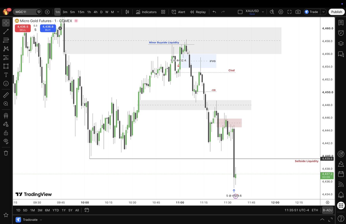 aDithy4_'s tweet photo. @i4madithya #XAUUSD https://t.co/1IgSjsD2W1