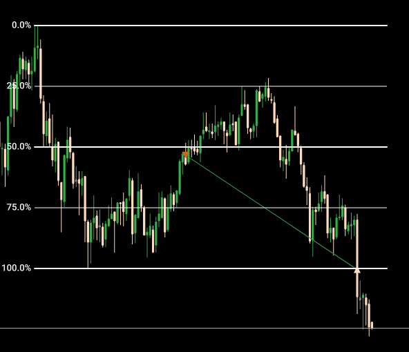 MrZincx's tweet photo. IB remains goated.

Took shorts on $MGC as $MNQ and $MES have been horrendous to trade. 

Perfect IB50 entry, SL IB high, TP IB low.

Full TP just smacked. https://t.co/buOxaLjxsQ