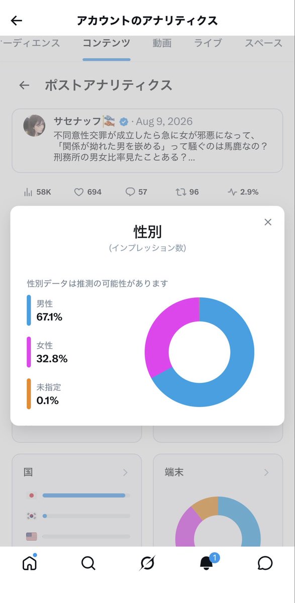 Sassenach_X's tweet photo. まともな男性はいます。
私のこの発言にいいねを押してるのは男性が67%
同意を取る相手のいない敗者が、自分たちと同じ土俵に引き摺り込もうとして「セックスは危険」「女は邪悪」と煽ってるだけに過ぎない😌
惑わされないように淡々と、性的同意の大切さを広めて行きましょう。 https://t.co/1aQsdTuJFL