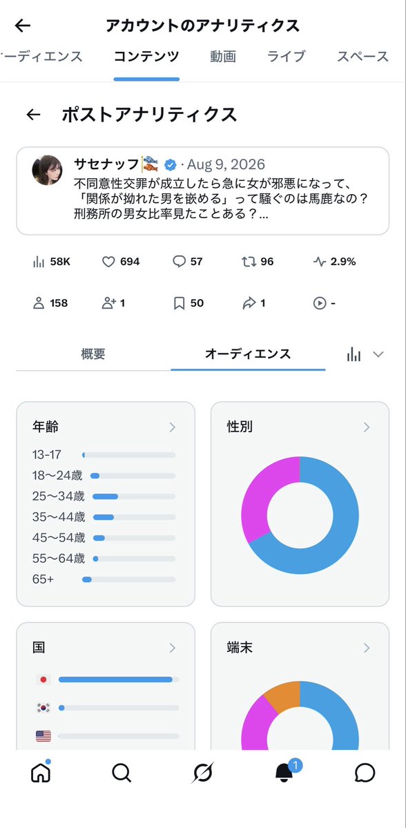 Sassenach_X's tweet photo. まともな男性はいます。
私のこの発言にいいねを押してるのは男性が67%
同意を取る相手のいない敗者が、自分たちと同じ土俵に引き摺り込もうとして「セックスは危険」「女は邪悪」と煽ってるだけに過ぎない😌
惑わされないように淡々と、性的同意の大切さを広めて行きましょう。 https://t.co/1aQsdTuJFL