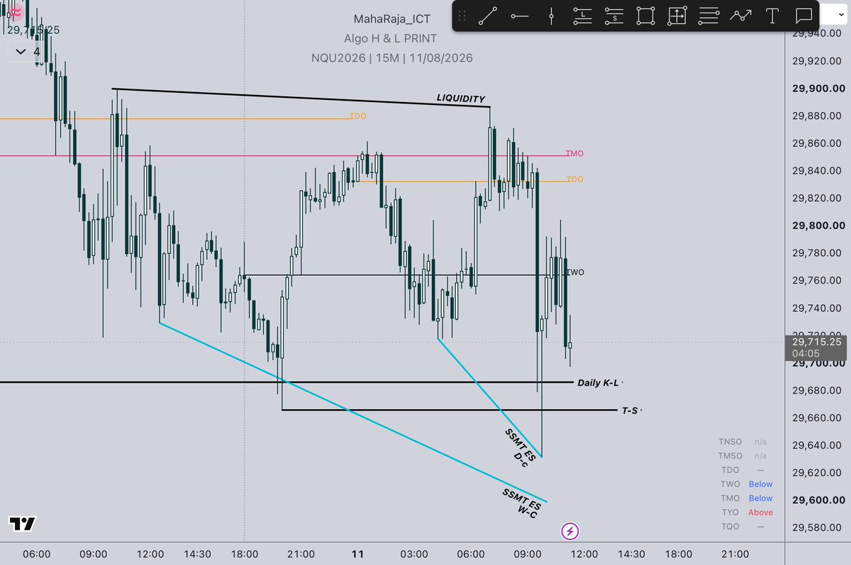 MahaRaja_ICT's tweet photo. ✍️11:08:26 Tuesday 
✅Trade Breakdown 
> Day Reversal <

> Day Key Lvl
> H1 T-S +SSMT 
> M15 SSMT 
> M1 OB + PB
@Mr_CISD https://t.co/nHAocwuqug