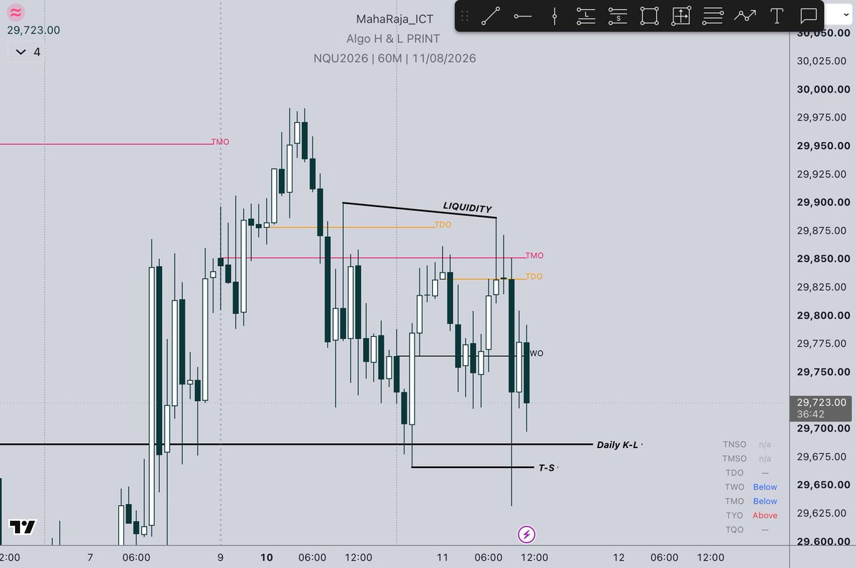 MahaRaja_ICT's tweet photo. ✍️11:08:26 Tuesday 
✅Trade Breakdown 
> Day Reversal <

> Day Key Lvl
> H1 T-S +SSMT 
> M15 SSMT 
> M1 OB + PB
@Mr_CISD https://t.co/nHAocwuqug