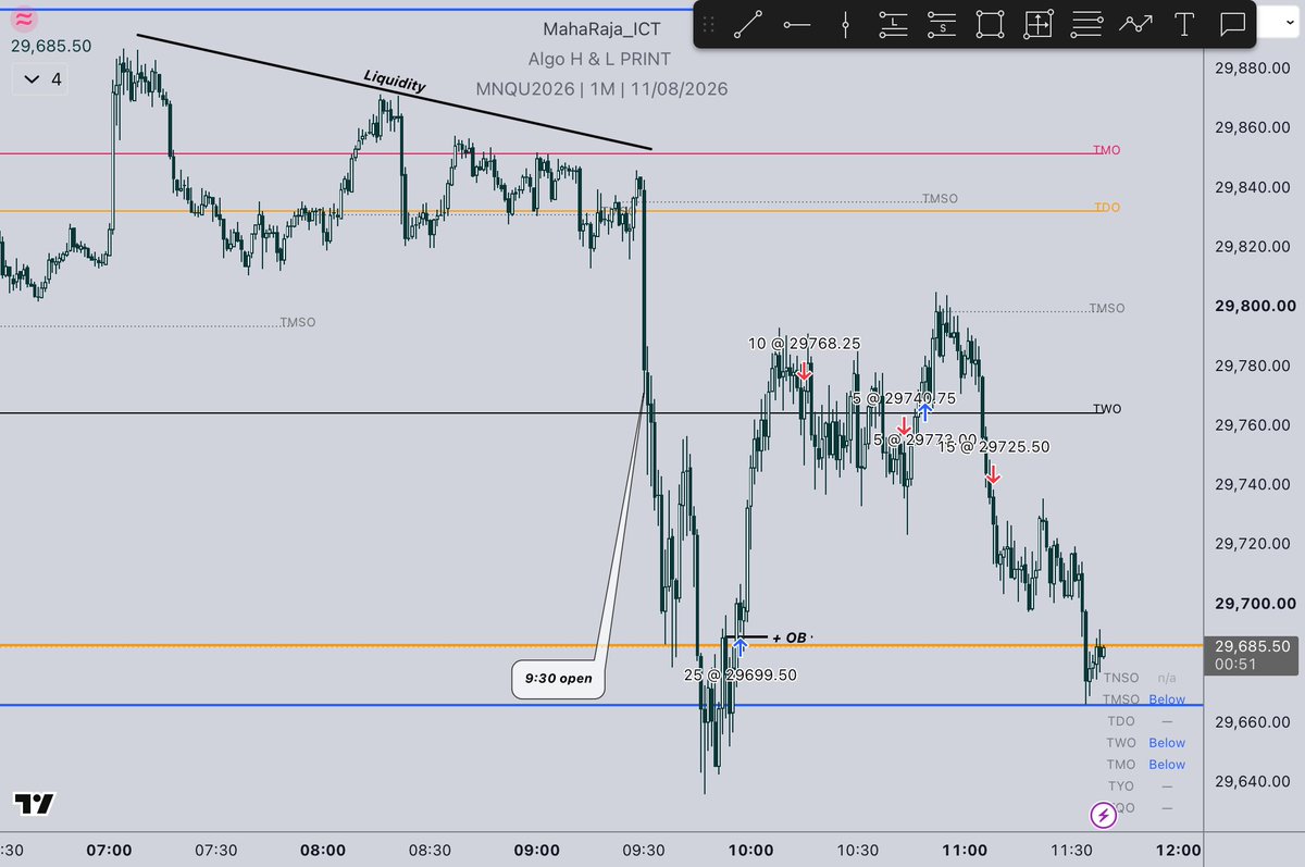 MahaRaja_ICT's tweet photo. ✍️11:08:26 Tuesday 
✅Trade Breakdown 
> Day Reversal <

> Day Key Lvl
> H1 T-S +SSMT 
> M15 SSMT 
> M1 OB + PB
@Mr_CISD https://t.co/nHAocwuqug