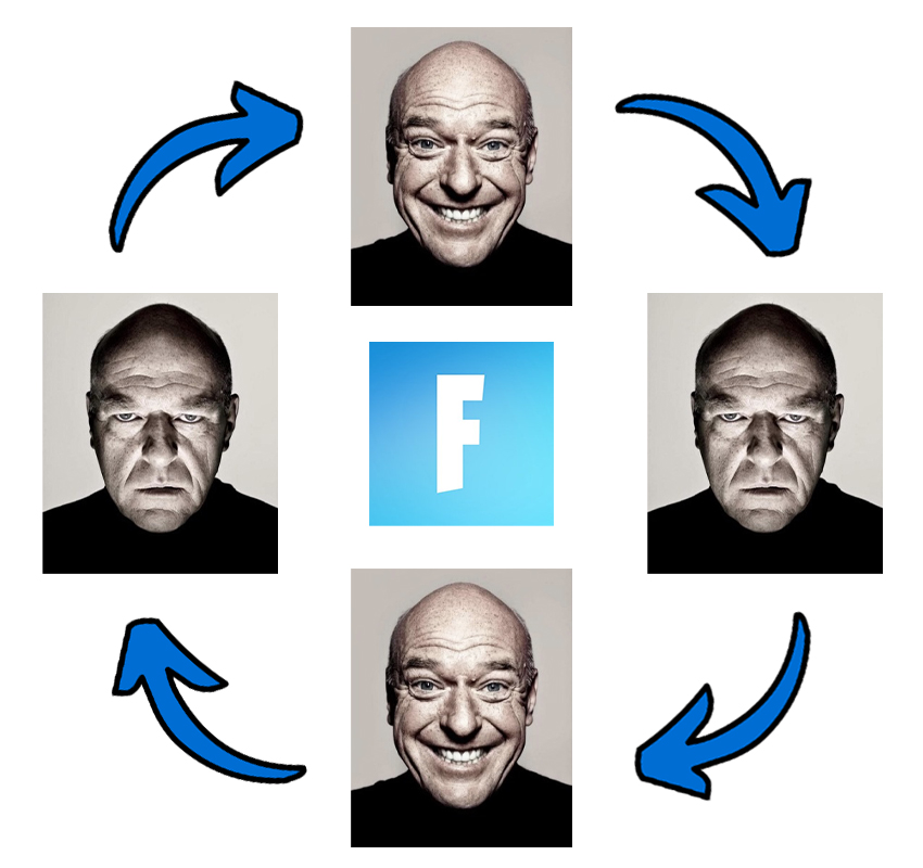 ScyanYT's tweet photo. Cycle of being a Fortnite fan https://t.co/T0F9BqkWgu