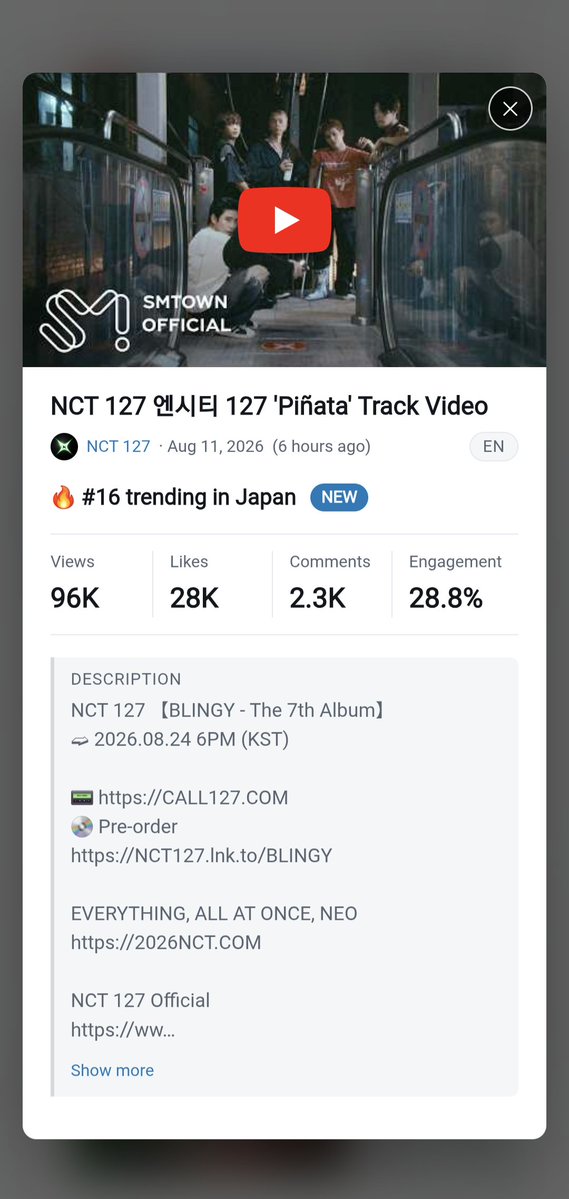 NCT127STRMth's tweet photo. NCT 127 “Piñata” Track Video on YouTube trending chart in several contries.

#16 trending in Thailand 🆕️
#16 trending in Japan 🆕️
#16 trending in Indonesia 🆕️
#18 trending in South Korea 🆕️

(https://t.co/vSYQfsrj7p)

#NCT127 #NCT127_Piñata 
@NCTsmtown_127 https://t.co/cUVQLyJ3zw