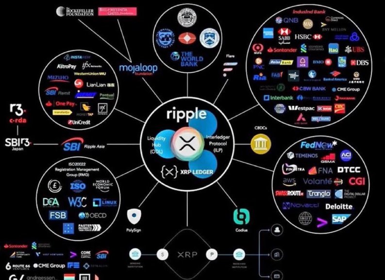 AndreAssete7cr's tweet photo. One year ago, XRP hit $3.65. Today, the story is very different.👀

Since then, Ripple has expanded through major acquisitions, institutional adoption has grown, and spot XRP ETFs have launched—yet XRP remains well below its peak. https://t.co/6anYGOfRri