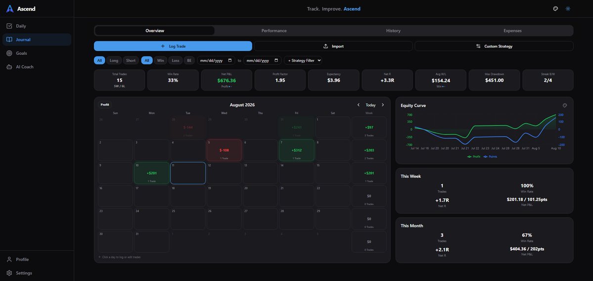 AscendJournal's tweet photo. Ascend Beta v2.1 Release is live

Jump in to discover the new updates! 

https://t.co/jJEpH8kE5T https://t.co/Zrs7eLFxre