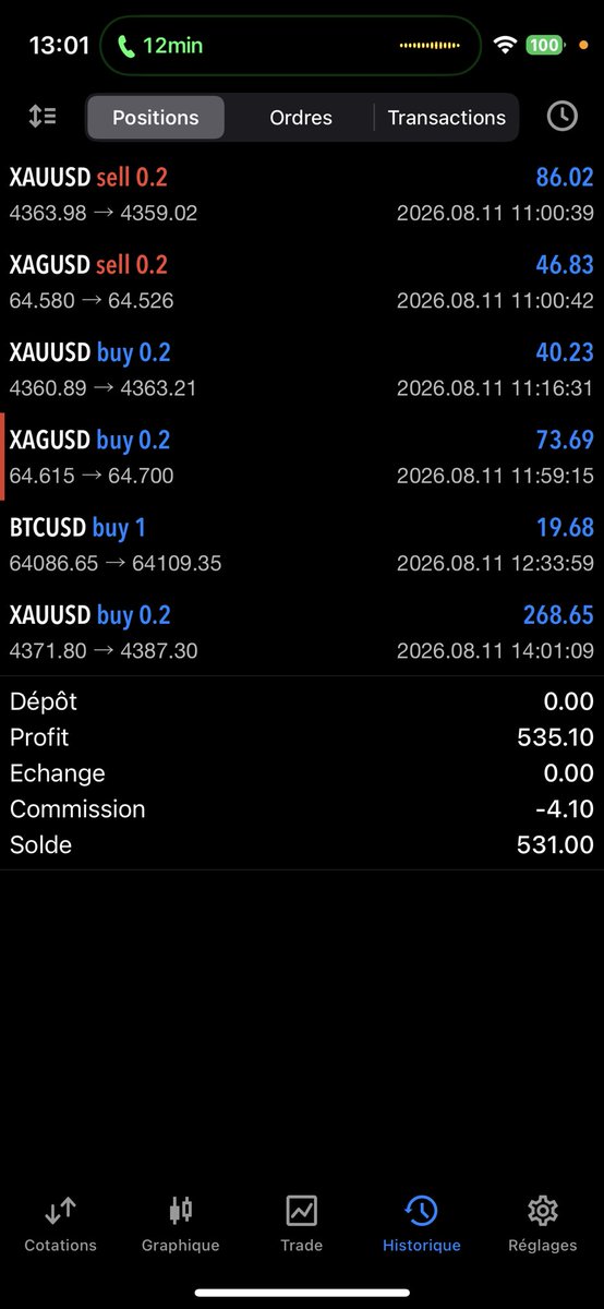 Guizzlycryptos's tweet photo. Jour 4 :  +535 $ soit 3,21%%✍️toujours les meme lots coherences exigées👁️Je ne donnerai jamais mes positions en cours ici👁️ NFA #btc #eth #gold https://t.co/rYDHUU3J6E