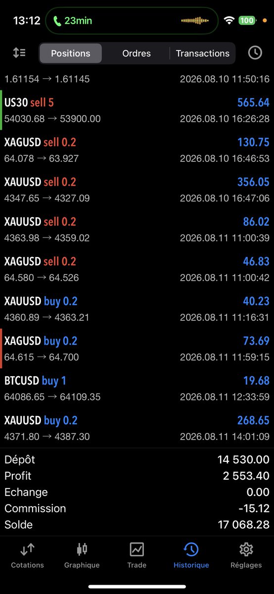 Guizzlycryptos's tweet photo. Jour 4 :  +535 $ soit 3,21%%✍️toujours les meme lots coherences exigées👁️Je ne donnerai jamais mes positions en cours ici👁️ NFA #btc #eth #gold https://t.co/rYDHUU3J6E