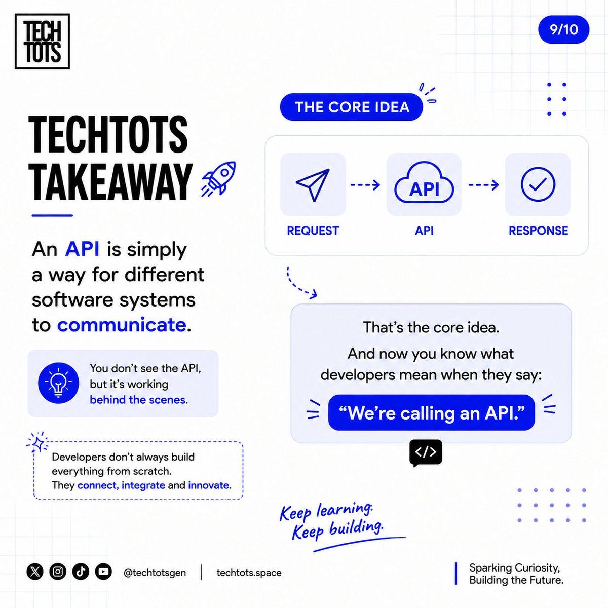 TechTotsGen's tweet photo. The big takeaway?
APIs help different software systems communicate, making it possible to connect services, access data, and build faster.
Request → API → Response.
Keep learning. Keep building. 
#techtots #techtotsexplains https://t.co/YmjPxqcRRn