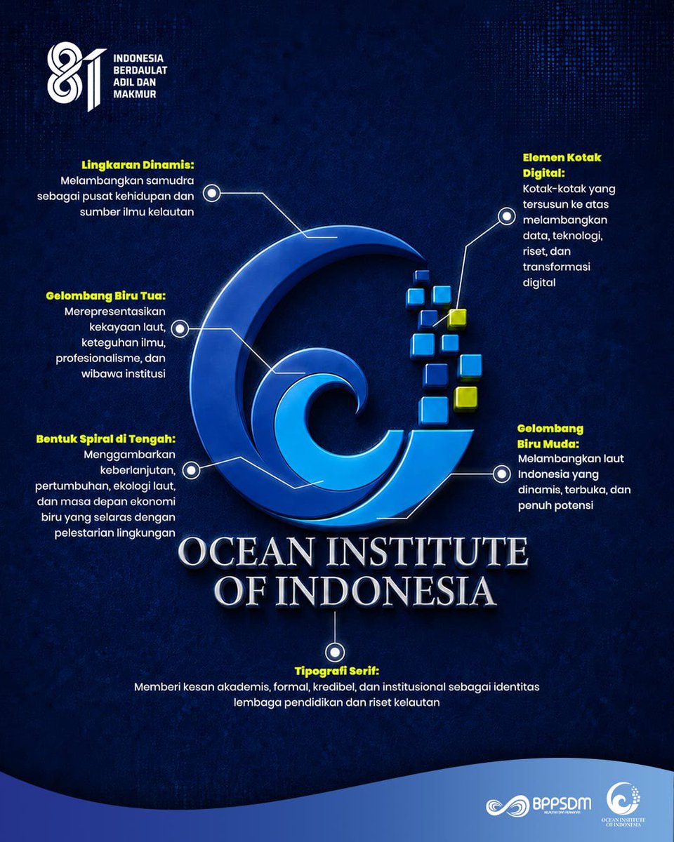 bppsdm_brpsdi's tweet photo. #SobatBahari, logo #OceanInstituteofIndonesia merepresentasikan semangat baru, transformasi pendidikan tinggi vokasi di lingkungan @kkpgoid dalam mencetak #SDMKP yg lebih adaptif, profesional &amp; berdaya saing global.

#KKPGOID #OII #PendidikanKP https://t.co/xAjn8KnlJn
