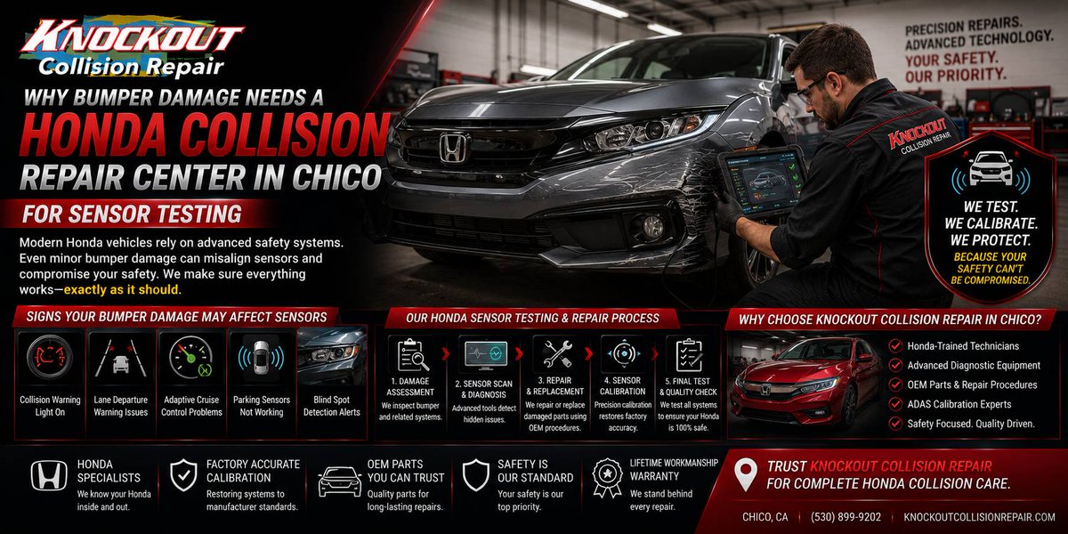Knockout612524's tweet photo. Modern Honda bumpers hide radar, wiring, and sensor mounts. Find out why proper collision repair in Chico must go beyond paint and include full system testing now.
https://t.co/TV3UFTy1GE https://t.co/PJw5sO1yrO
