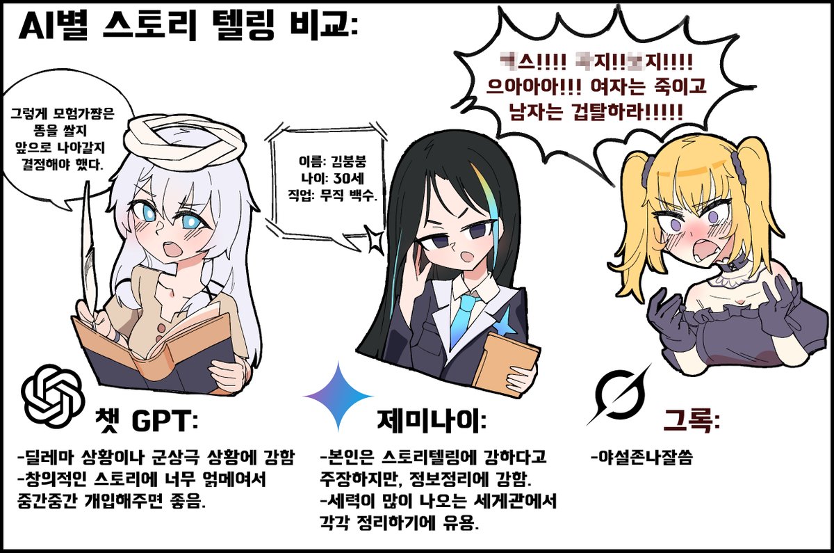 Ryu_Workplace's tweet photo. AI별 스토리텔링 비교: https://t.co/lEAc9Hhplm
