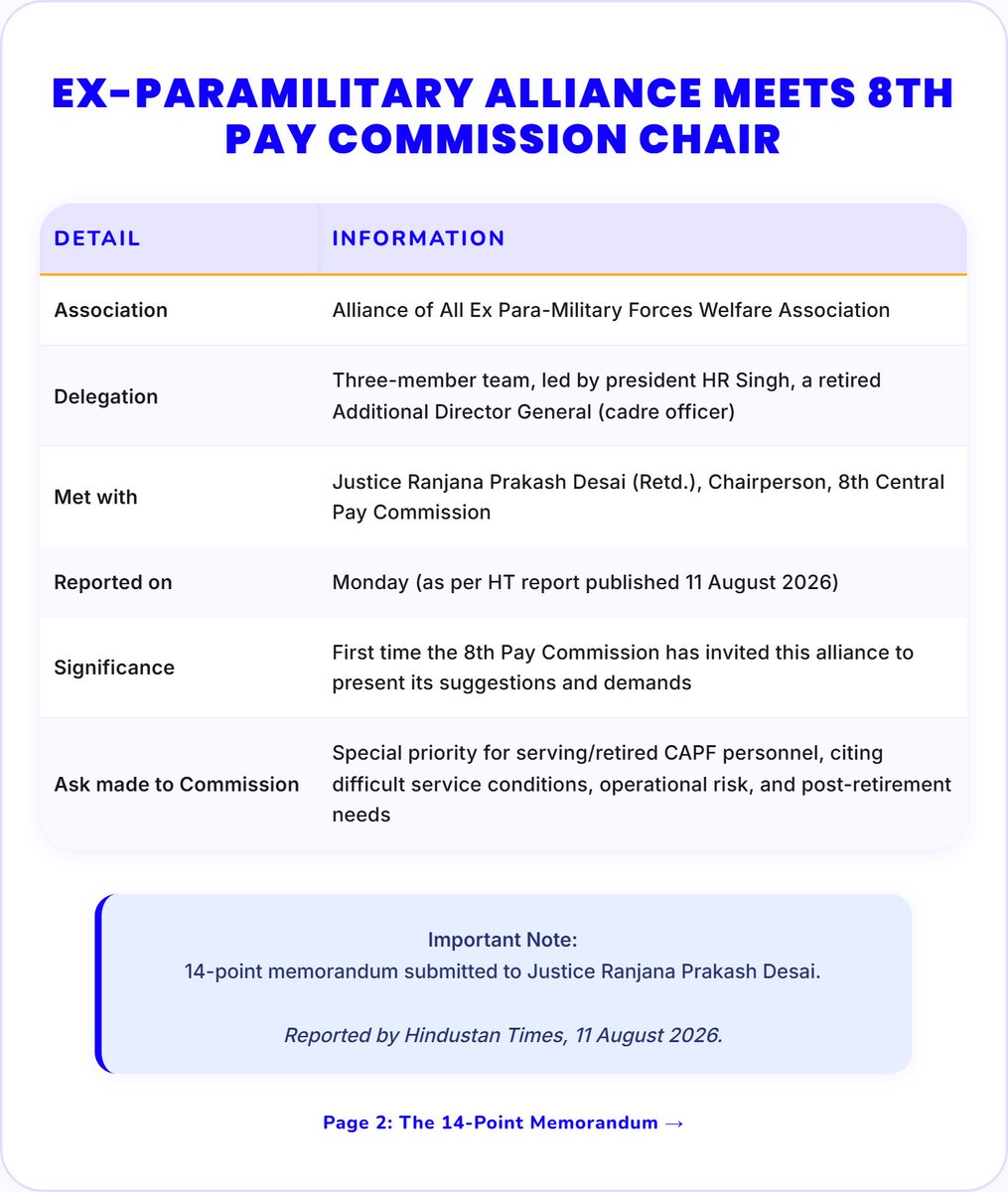 cpccalculator's tweet photo. 🚨 Ex-CAPF personnel just handed the 8th Pay Commission a 14-point wishlist — OROP, Old Pension Scheme restoration, Group 'A' status & more. We verified what's confirmed (only 9/14 so far) 👇
#8thPayCommission #CAPF #OROP #OldPensionScheme https://t.co/ocoe0O6XDZ