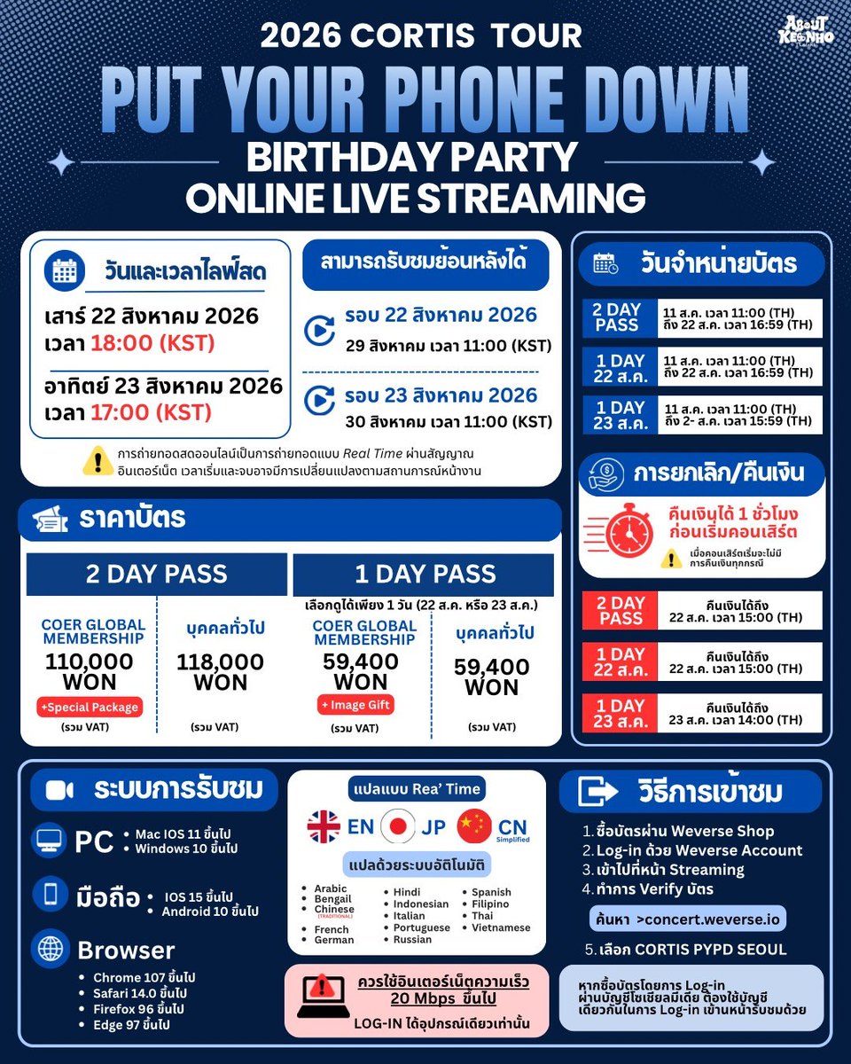AboutKeonho_TH's tweet photo. 💙 CORTIS BIRTHDAY PARTY — ONLINE LIVE STREAMING 🎂

ใครที่ไม่ได้ไปร่วมงานที่เกาหลี ไม่ต้องเสียใจ! ✨
เตรียมตัวร่วมฉลองวันเกิดไปพร้อมกับ CORTIS แบบออนไลน์ได้แล้ว 🎉

📅 22–23 สิงหาคม 2026
📺 Online Live Streaming
🎫 รายละเอียดบัตรและการรับชม ดูข้อมูลด้านล่างได้เลย 👇

มาร่วมสร้างความทรงจำและฉลองช่วงเวลาพิเศษไปพร้อมกับ CORTIS กันนะ 💙

#CORTIS #코르티스 
#CORTIS_TOUR #PUTYOURPHONEDOWN