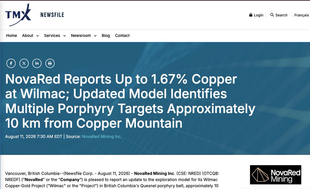 Transzilla40826's tweet photo. 🚨 BREAKING: $NRED MAY HAVE JUST TAKEN A BIG STEP TOWARD A MAJOR COPPER-GOLD DISCOVERY

NovaRed reported copper grades of up to 1.67% Cu and gold grades of up to 0.433 g/t Au from its Wilmac Project in British Columbia.

Why does that matter?

Imagine you have a giant pile of rock.

1.67% copper means that for every 100 tons of rock, about 1.67 tons is copper.

That may not sound like much, but many large operating copper mines work with grades far below 1%.

For comparison, Copper Mountain's proven and probable reserves average around 0.26% copper.

Gold is even more interesting.

0.433 g/t gold means every ton of rock contains about 0.433 grams of gold. A single gram sounds tiny, but gold is extremely valuable, and large deposits can contain millions of tons of mineralized rock.

But the grades aren't the biggest story.

The company now believes Wilmac may host multiple copper-gold porphyry systems connected to a large intrusive complex beneath the surface.

Translation:

They aren't just finding copper and gold.

They may be finding evidence of the geological engine that creates giant copper-gold deposits.

Geophysical surveys identified multiple targets roughly 200–550 meters below surface, while the project sits only 10 km from Copper Mountain Mine, one of British Columbia's major copper-gold operations.

The next step is drilling.

TO THE MOON

#Copper #Gold #MiningStocks #JuniorMining