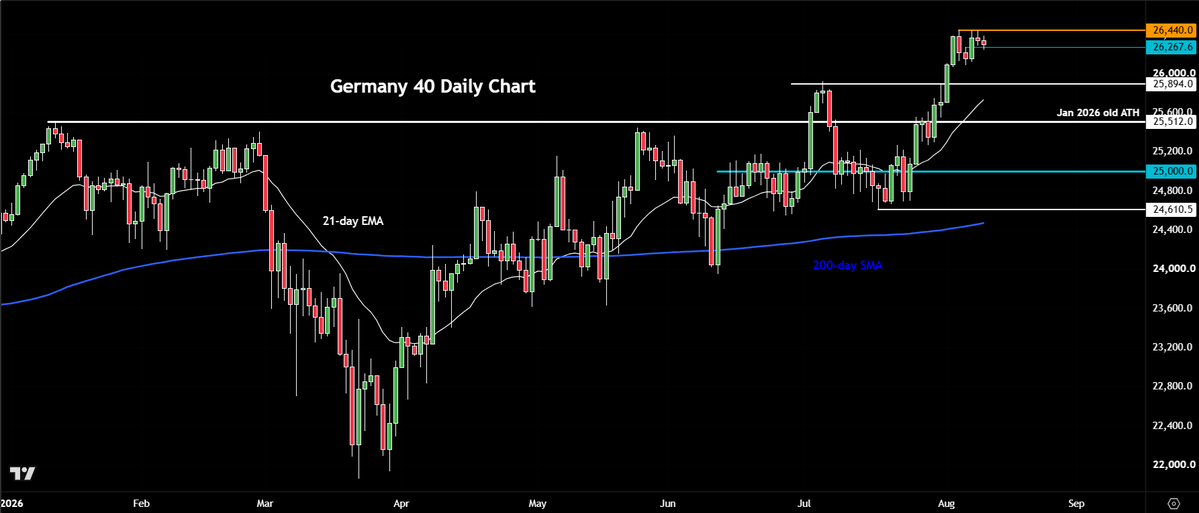 StoneXTrading's tweet photo. #DAX: Oil, bonds and the next threat to risk appetite

Everything you need to know 👉 https://t.co/7FMPQiscaJ https://t.co/274r3CWjWo