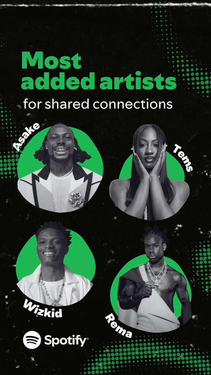 hypetribeng's tweet photo. 🚨Spotify unveils the most-added artists for shared connections to celebrate International Friendship Week

Asake
Tems
Wizkid
Rema https://t.co/Nzm0jPbMFX